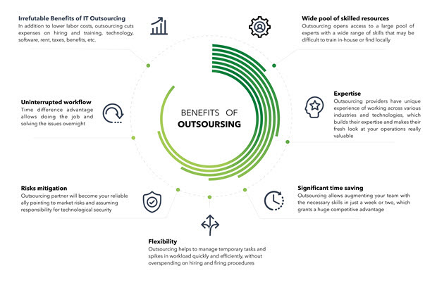 Benefits of IT Outsourcing 