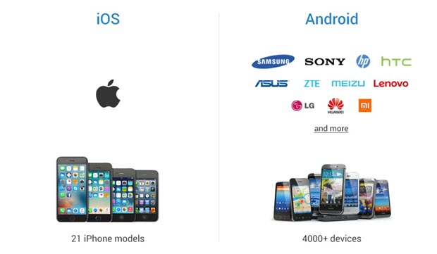 IOS And Android 