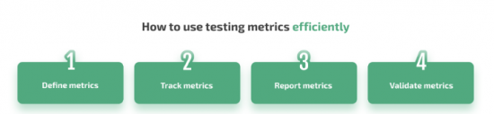 How to use testing metrics