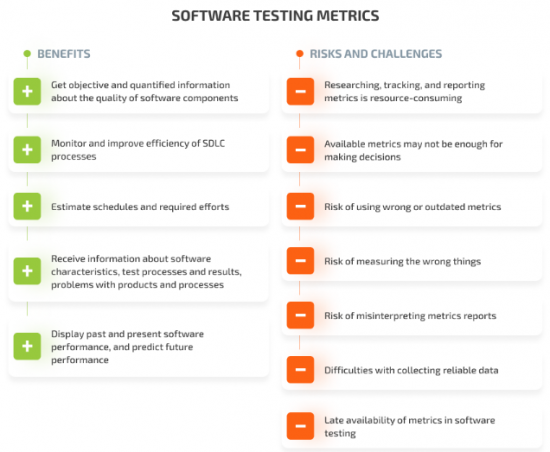 benefits of software testing metrics